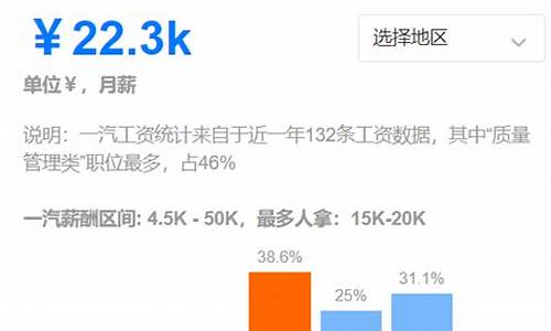 理想汽车工厂工资待遇怎么样,理想汽车 工资待遇