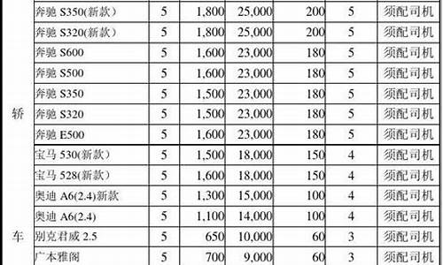 节能汽车租赁价格表大全,节能汽车租赁价格表