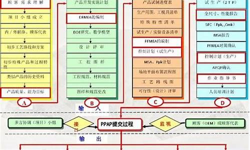 汽车质量体系工程师面试问题,汽车质量体系工程师