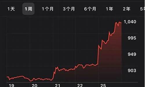 特斯拉股票最新报价_特斯拉股票价格最新行情