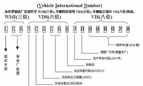 汽车生产厂商代码查询,汽车厂商代码