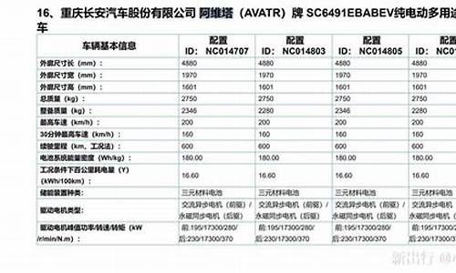 阿维塔11参数配置的区别在哪里_阿维塔e11售价