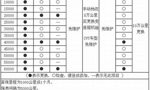 日产逍客汽车保养周期_2021款日产逍客保养手册