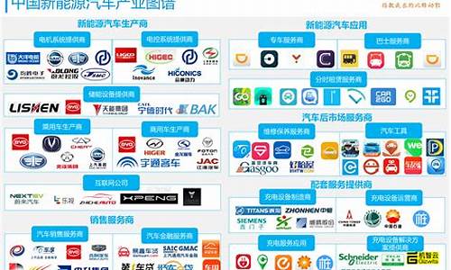 新能源汽车厂商供应商,新能源汽车零部件供应商排名