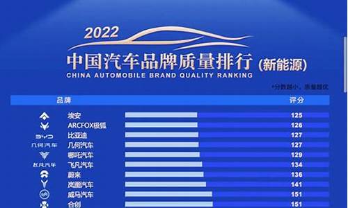 国产汽车质量排行榜2022前十名品牌,国产汽车质量综合排名