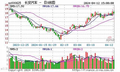 长安汽车b股价格_长安汽车b股股吧