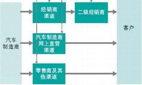 长安汽车销售模式_长安汽车业务模式