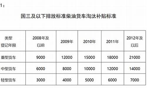 汽车换购补贴排放标准_换车补贴政策