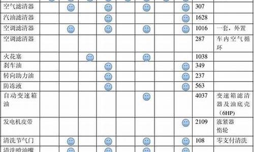 宝马x5官方保养周期表,宝马x5官方保养周期表图