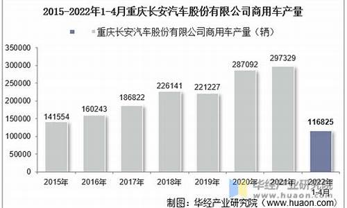 长安汽车股份股吧股吧最新消息_长安汽车股份股吧股吧最新消息新闻