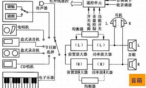 汽车音响改装怎么布线,汽车音响改装知识连线