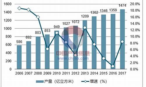 汽车天然气价格最新价格走势_汽车天然气价格最新价格走势