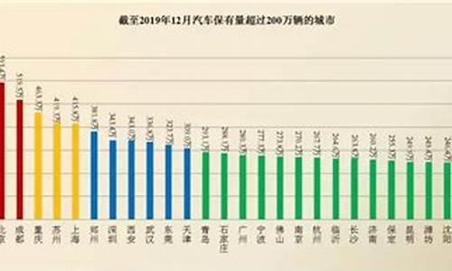 上海汽车保有量2023年有多少辆_上海汽车保有量2022