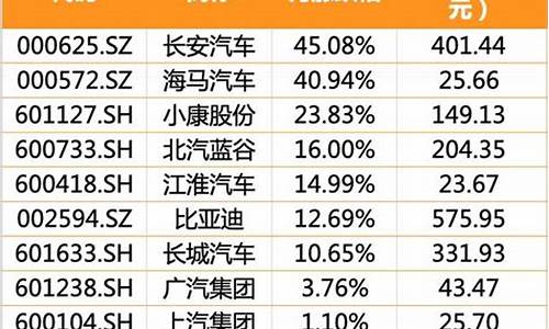 长安汽车股票还会涨吗,长安汽车股票还能涨起来吗现在