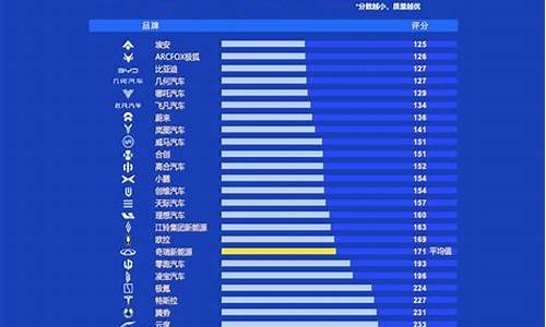 汽车质量网移动版,汽车质量平台