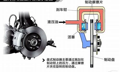 汽车制动系统概述,汽车制动系统概述怎么写