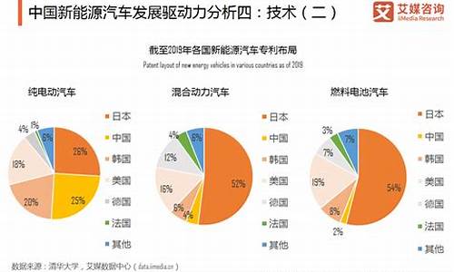 中国新能源汽车发展史简介,中国新能源汽车发展史