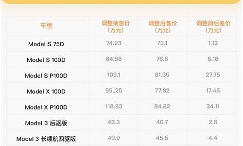 特斯拉价格趋势文字_特斯拉价格趋势