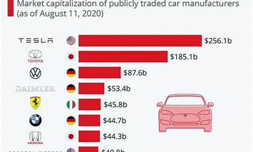 特斯拉市值峰值_特斯拉市值最高峰多少