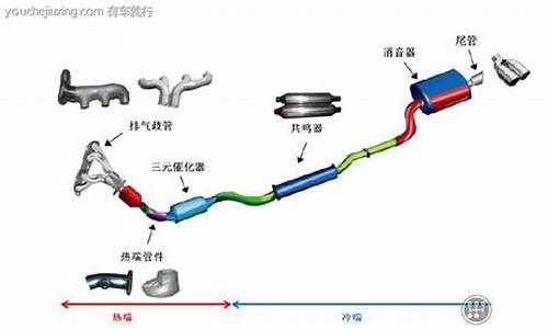 汽车尾气处理概念股_汽车尾气处理行业前景