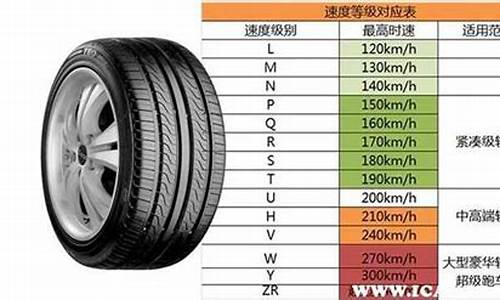 威志汽车轮胎规格,威志汽车轮胎规格型号