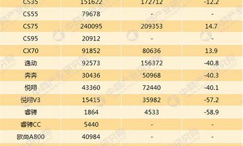 长安汽车最新行情_长安汽车下周走势最新消息