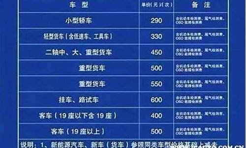 小型汽车年审费用_小型汽车年审费用大概多少