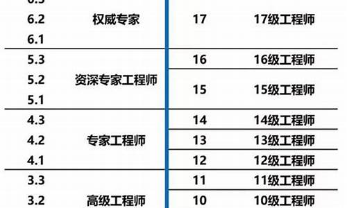 特斯拉职级与级别一览表2023_特斯拉岗位职级