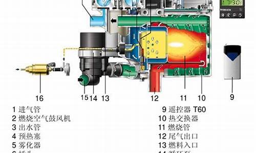 汽车预热器是什么原理_汽车预热器的工作原理