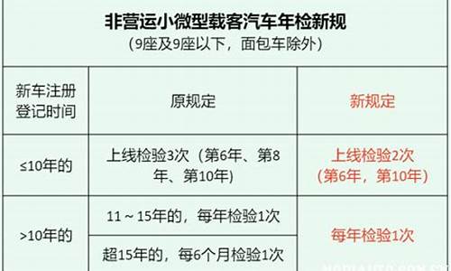 北京小汽车年检新规定,北京小汽车年检政策