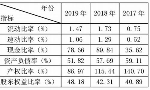 长安汽车偿债能力与同行业对比_2020年长安汽车偿债能力分析