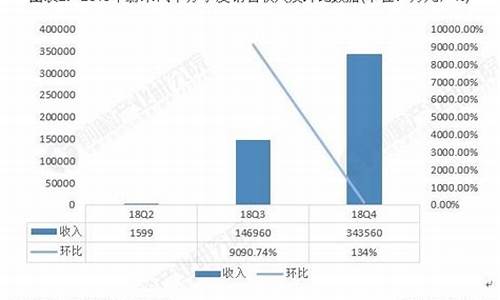 蔚来汽车股东持股比例分析表,蔚来汽车股东持股比例分析