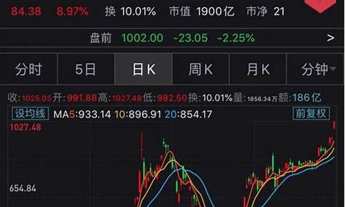 特斯拉股票实时行情分析最新,特斯拉股票实时行情分析最新