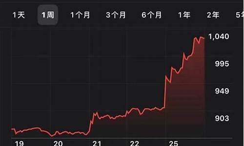 特斯拉股票最新行情走势,特斯拉股票行情走势图分析