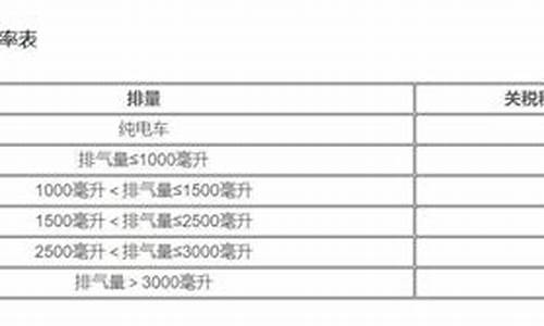 汽车进口关税税率表2022,汽车进口关税税率表2023