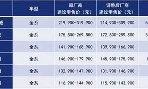 汽车厂商指导价包含购置税吗,汽车厂商指导价包含增值税吗?