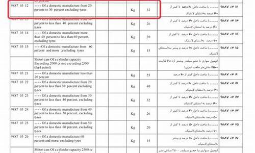 伊朗汽车进口关税,伊朗汽车进口关税是多少?