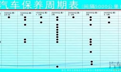 羚羊车跑多少公里不大修_羚羊汽车保养周期