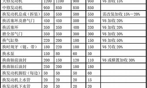 汽车烧机油维修价格表大全_汽车烧机油要多少钱修