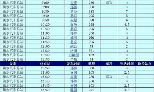 衡水到保定的汽车票,衡水到保定汽车时刻表