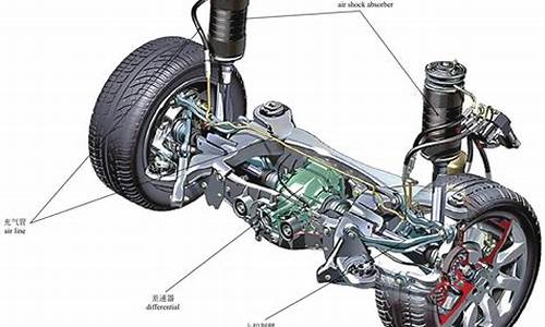 汽车悬挂技术分类,汽车悬挂技术
