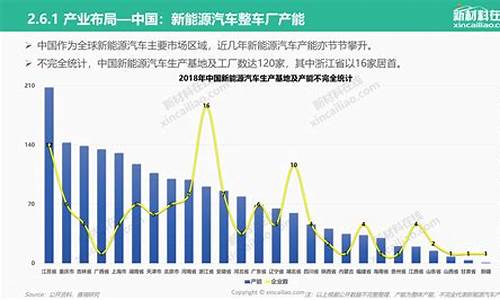 新能源汽车销售论文,关于新能源汽车市场营销的论文