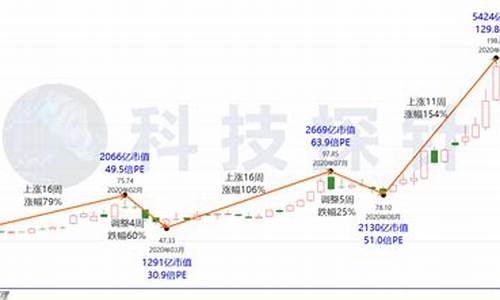 比亚迪历史股价数据,比亚迪历史股价一览表