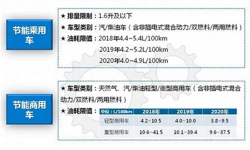 节能汽车减半_节能汽车减半征收车船税政策