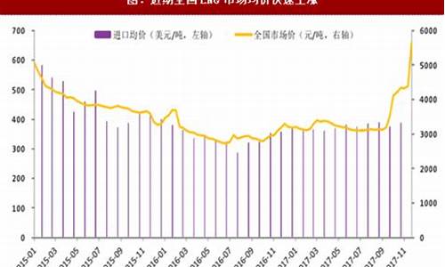 汽车天然气价格最新价格走势,汽车天然气价格最新价格2023年8月