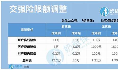 买汽车保险有哪些,买汽车保险有哪些套路