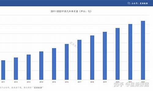 哈尔滨汽车保有量2023_哈尔滨汽车保有量200万