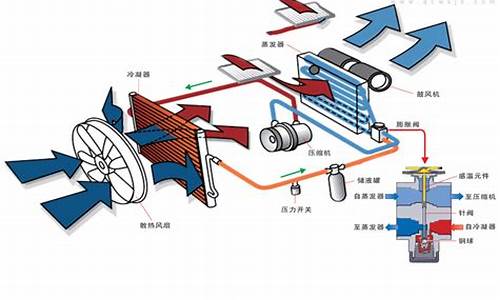 车辆冷凝器的作用_汽车冷凝器是什么功能