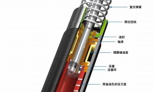 车辆缓冲器工作原理,汽车缓冲器自动化装配线的作用