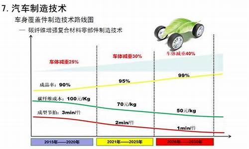 节能汽车和新能源汽车_节能汽车和新能源汽车哪个好